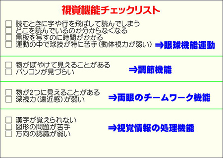 視覚機能チェックリスト